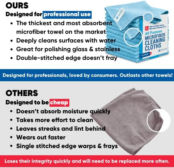 MW Pro Microfiber Cleaning Cloths (12 Pack) | Size 16" x 16"| All Purpose Microfiber Towels - Clean, Dust, Polish, Scrub, Absorbent (Gray)