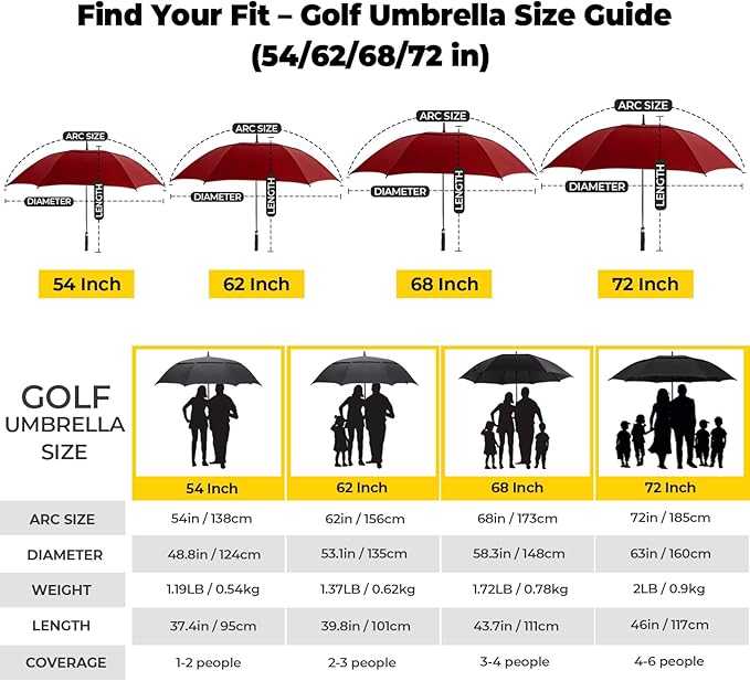 LLanxiry Automatic Open Golf Umbrella 54/62/68/72 Inch, Extra Large Windproof Vented Double Canopy Stick Umbrella, 210T Pongee Waterproof SPF 50+, Fiberglass Ribs, EVA Grip for Golf & Commute