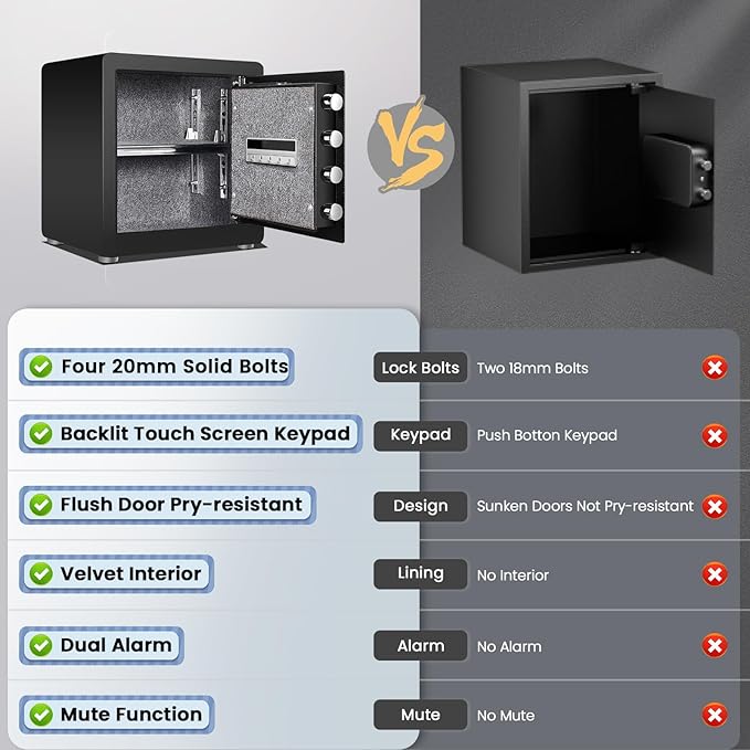 Kavey 1.6 Cub Home Money Safe with Digital Touch Screen Keypad and Sensitive Alarm System, Removable Shelf and LED Light for Money Jewelrys Documents Valuables, Small