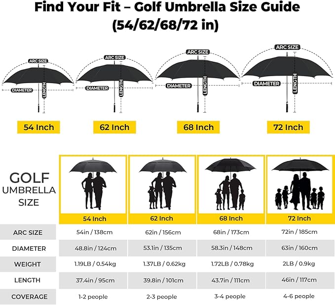 LLanxiry Automatic Open Golf Umbrella 54/62/68/72 Inch, Extra Large Windproof Vented Double Canopy Stick Umbrella, 210T Pongee Waterproof SPF 50+, Fiberglass Ribs, EVA Grip for Golf & Commute