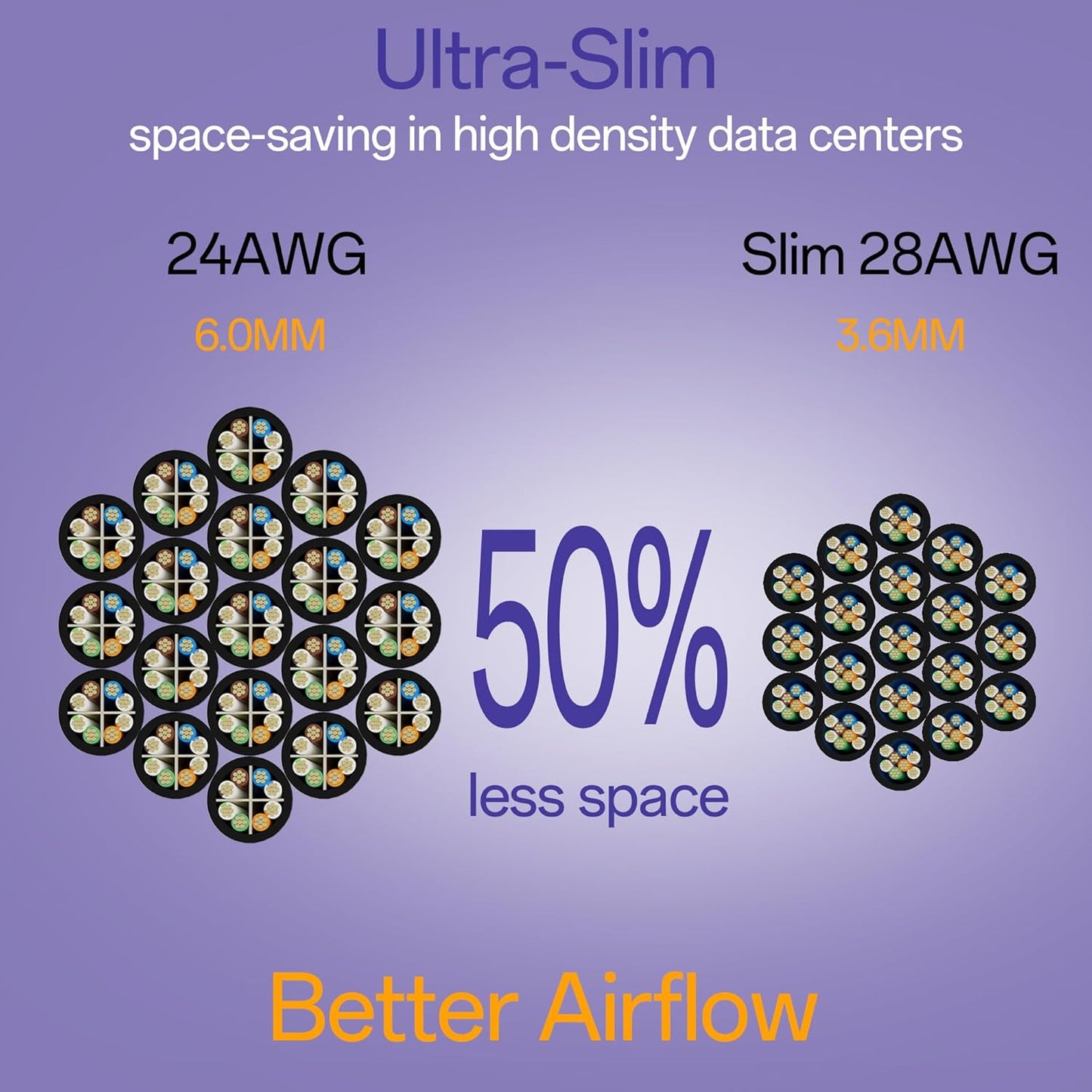 Cat6a Patch Cables 14ft (10 Pack) Slim, Cat6 Ethernet Patch Cable Pure Copper, Flexible Cat 6 Patch Cable 550MHZ 10G, Space-Saving Cat 6A Network Cables for Patch Panel, Black