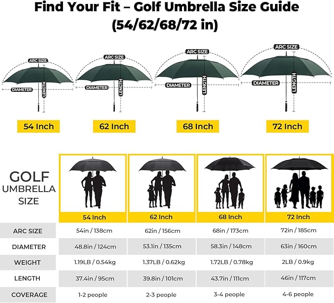 LLanxiry Automatic Open Golf Umbrella 54/62/68/72 Inch, Extra Large Windproof Vented Double Canopy Stick Umbrella, 210T Pongee Waterproof SPF 50+, Fiberglass Ribs, EVA Grip for Golf & Commute