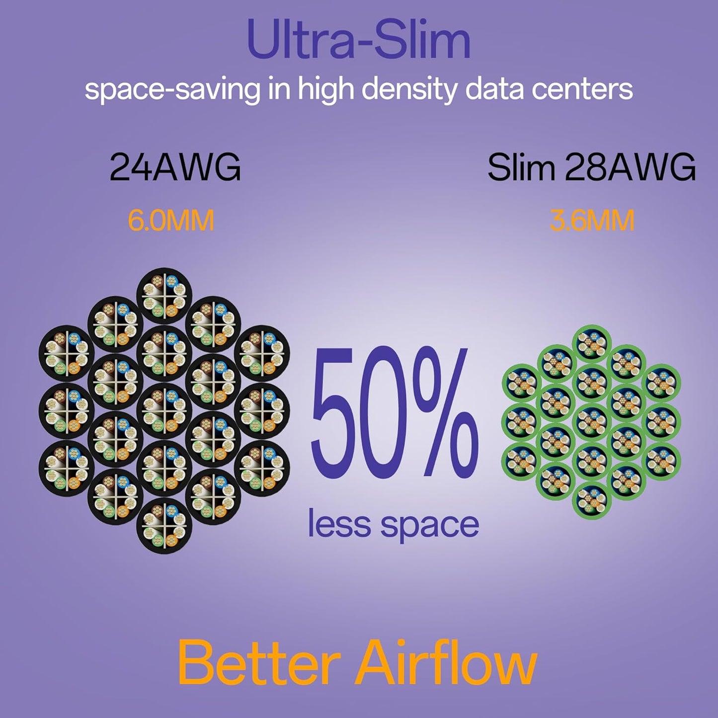 Cat6a Patch Cables 1ft (24 Pack) Slim, Cat6 Ethernet Patch Cable Pure Copper, Flexible Cat 6 Patch Cable 550MHZ 10G, Space-Saving Cat 6A Network Cables for Patch Panel, Green