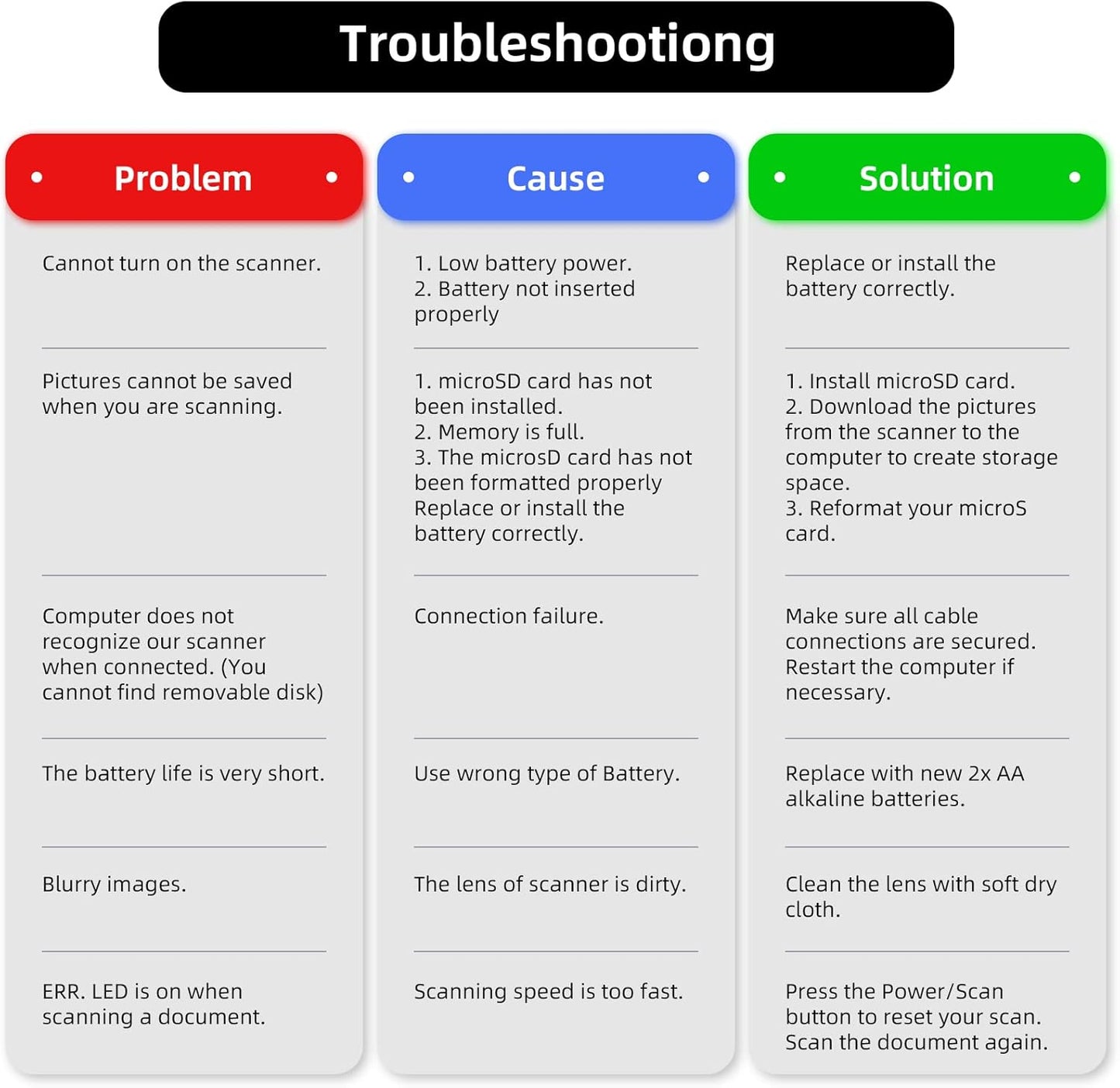 Portable Scanner, Photo Scanner for A4 Documents, Handheld Scanner for Business, Photo, Picture, Receipts, Books, JPG/PDF Format Selection, UP to 900 DPI, with 16G SD Car