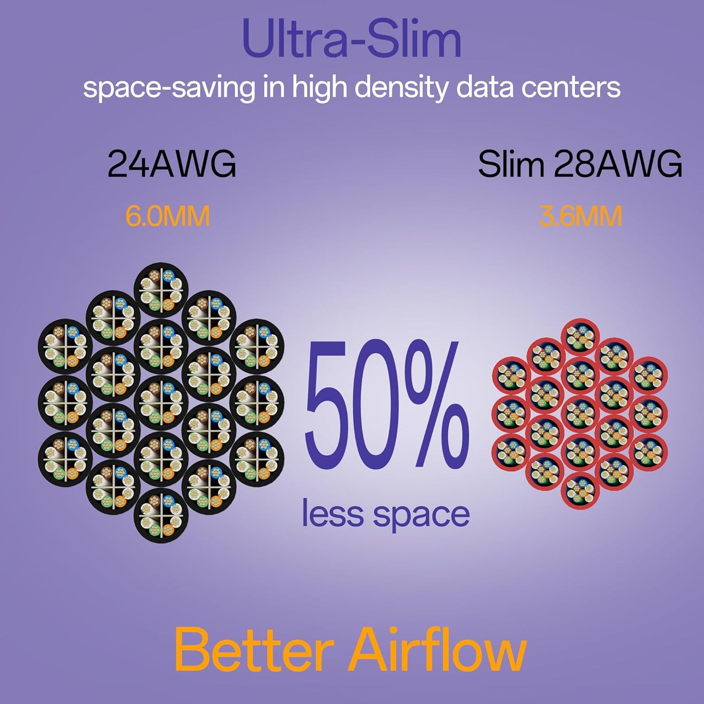 Cat6a Patch Cables 0.5ft (24 Pack) Slim, Cat6 Ethernet Patch Cable Pure Copper, Flexible Cat 6 Patch Cable 550MHZ 10G, Space-Saving Cat 6A Network Cables for Patch Panel, Red